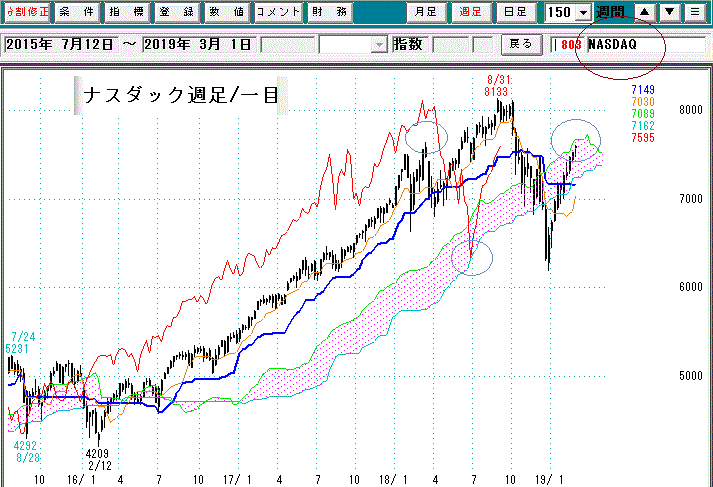 ナスダック週足