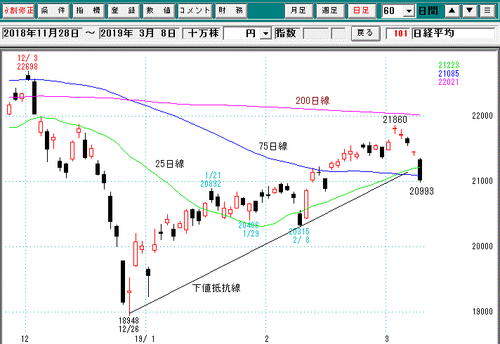 日経平均日足