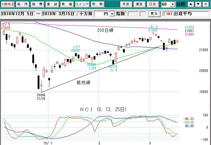 日経平均日足