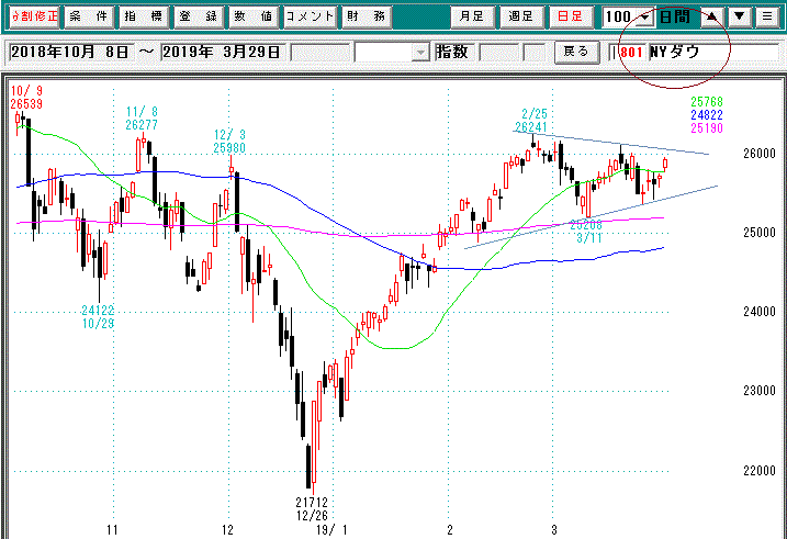 ＮＹダウ日足