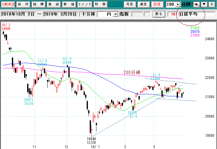 日経平均日足