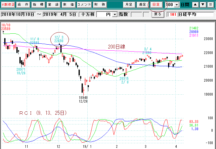 日経平均日足