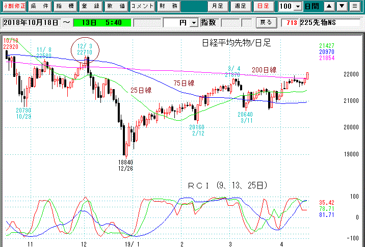 日経平均先物日足