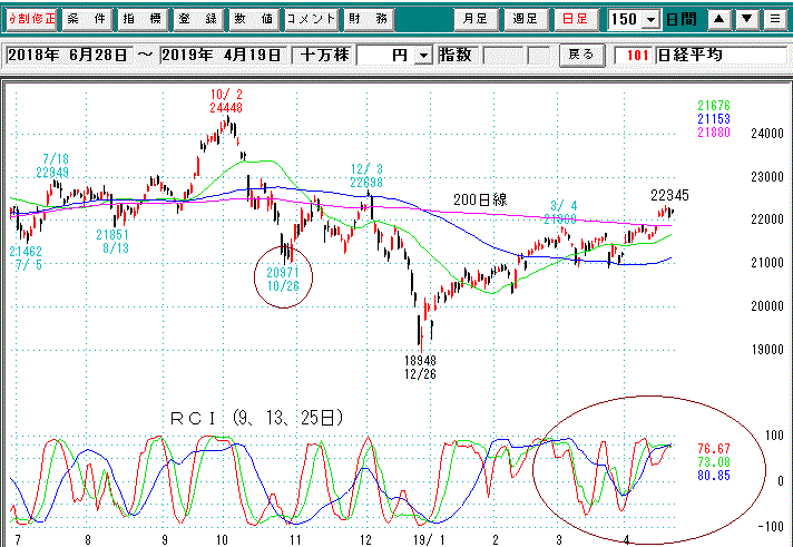 日経平均物日足