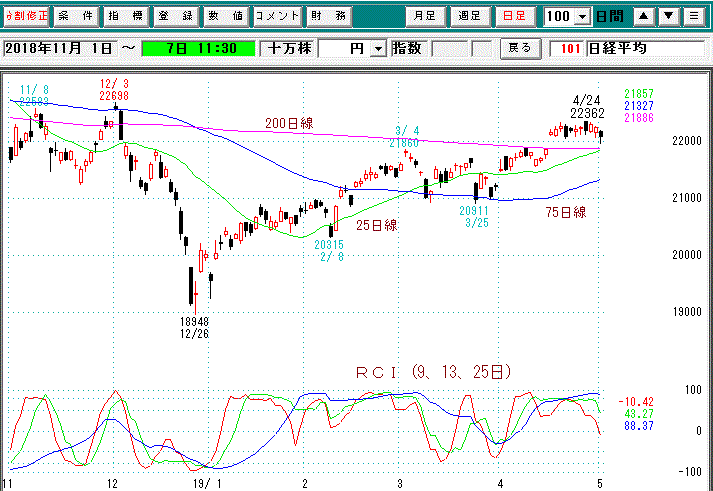 日経平均日足