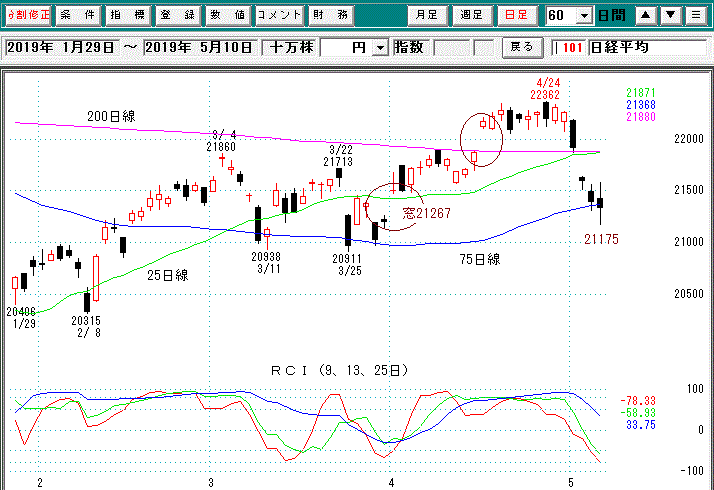 日経平均日足