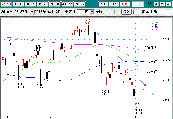 日経平均日足