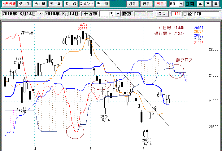 日経平均日足