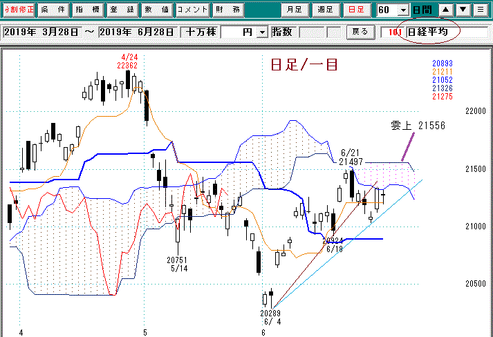 日経平均日足