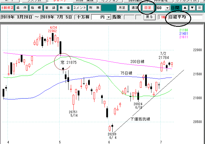 日経平均日足