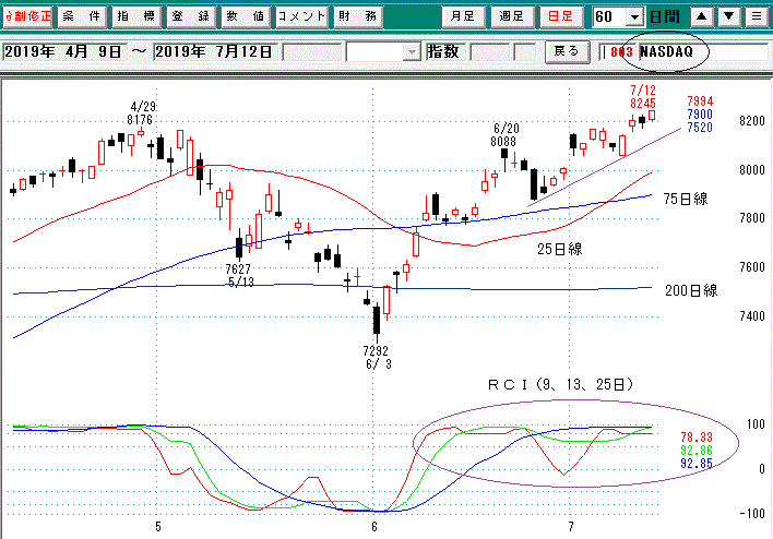 NASDAQ日足