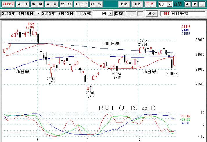 日経平均日足