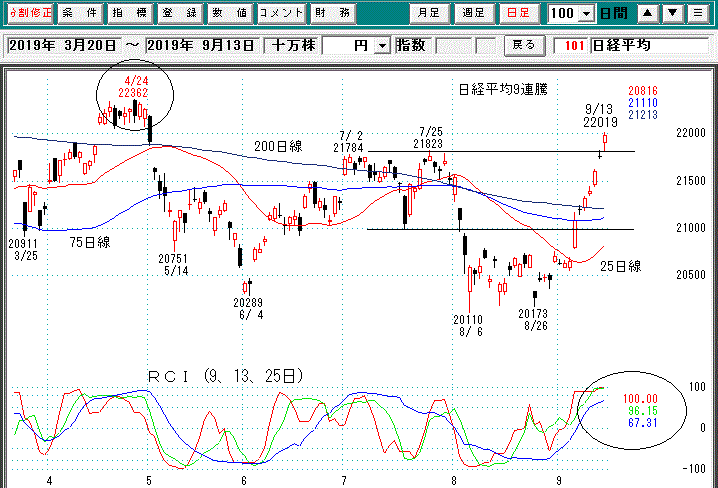 日経平均日足