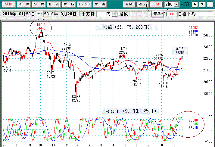 日経平均日足