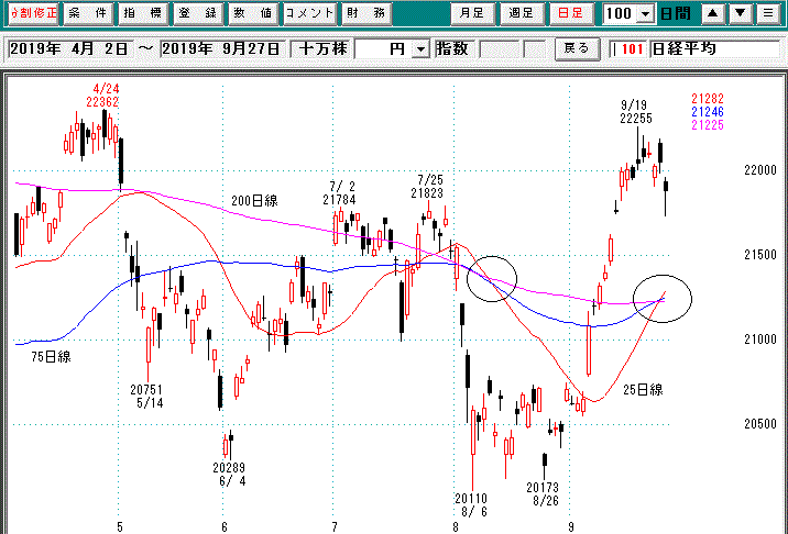 日経平均日足