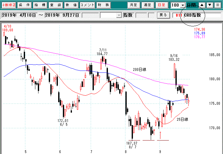 ＣＲＢ日足