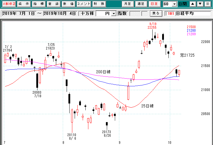 日経平均日足