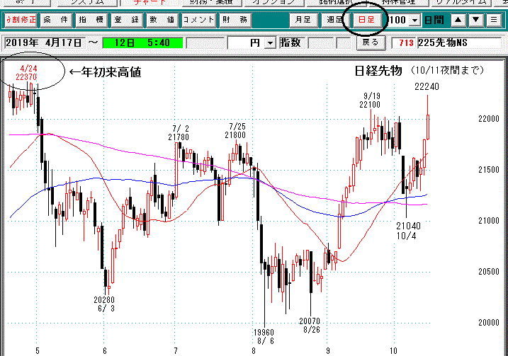 日経平均先物日足