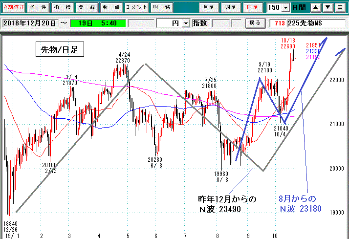 日経平均先物日足