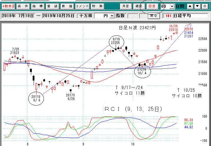 日経平均日足