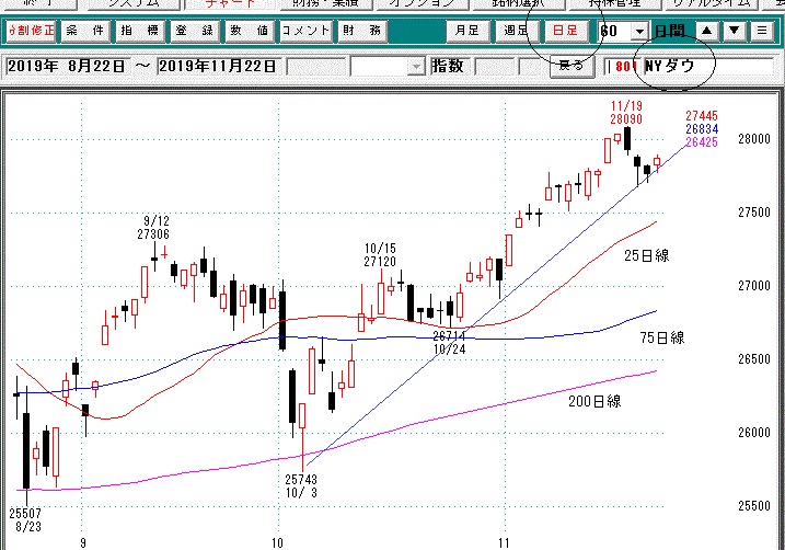 ＮＹダウ日足