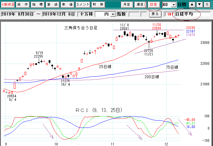 日経平均日足