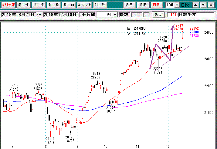 日経平均日足