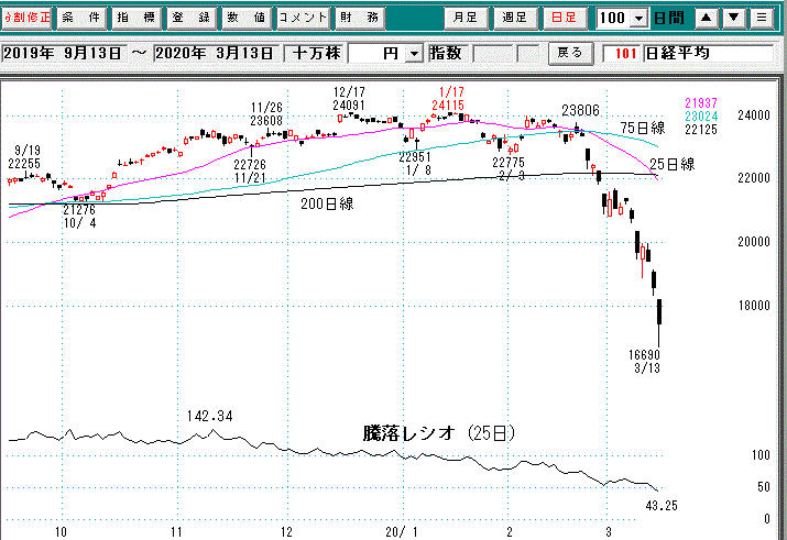 日経平均日足