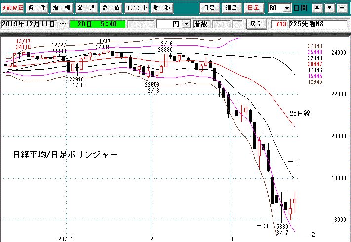 日経平均日足