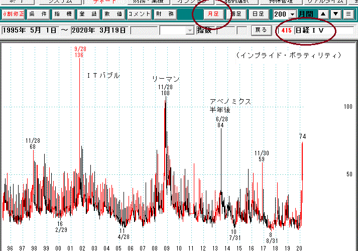 日経ＩＶ月足