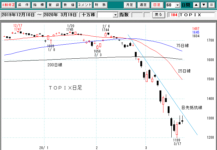 ＴＯＰＩＸ日足