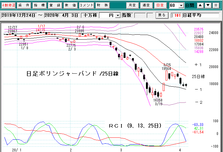 日経平均日足