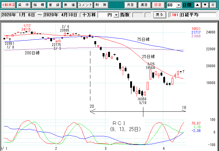 日経平均日足