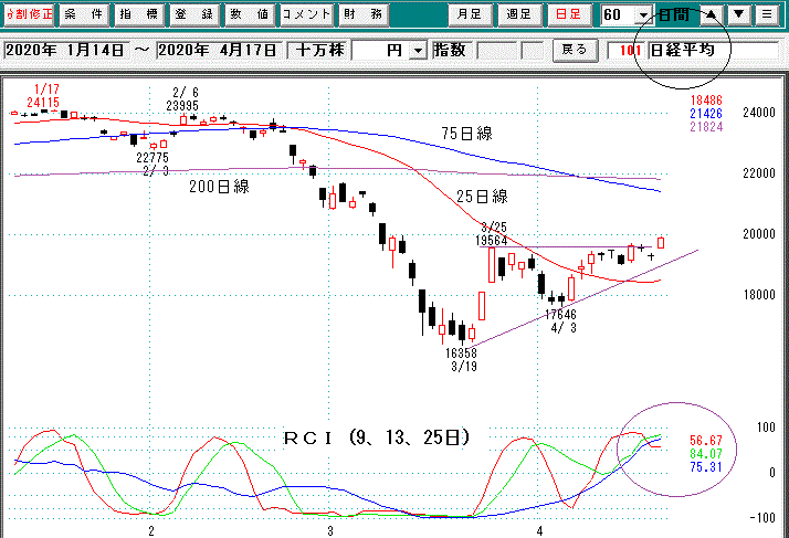 日経平均日足