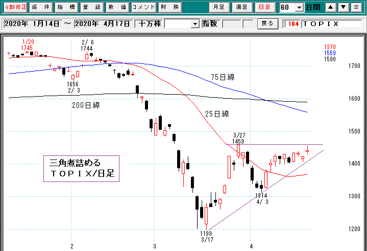 TOPIX日足
