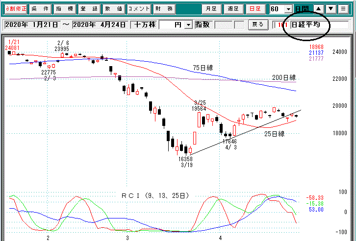 日経平均日足