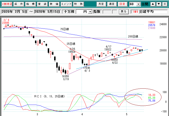 日経平均日足