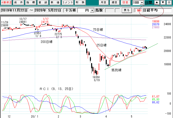 日経平均日足