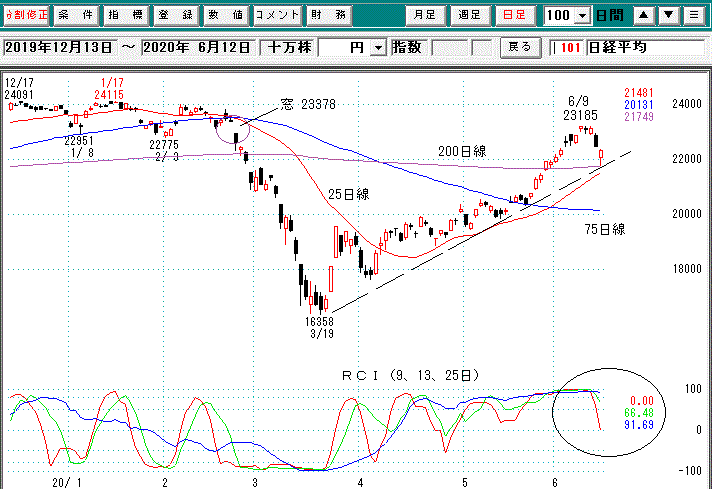 日経先物日足