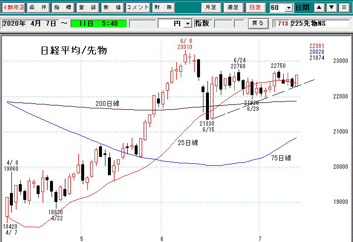 日経先物日足