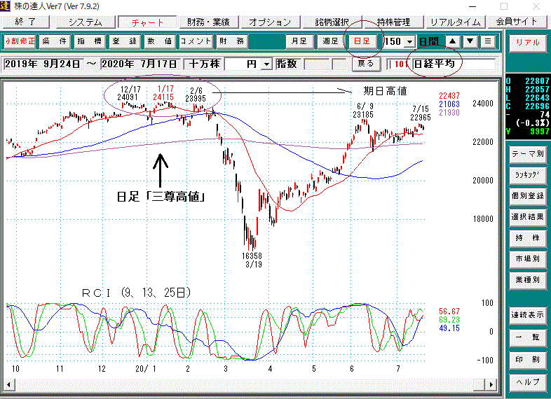 日経平均日足