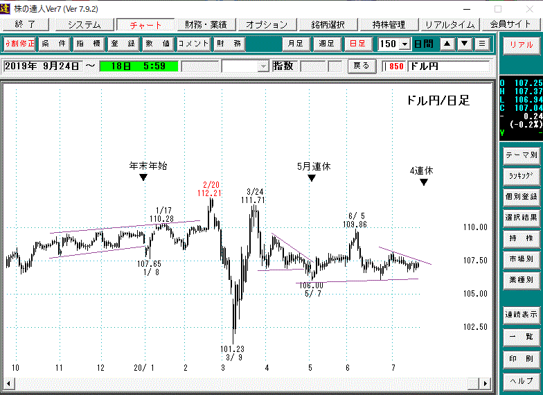 ドル円日足