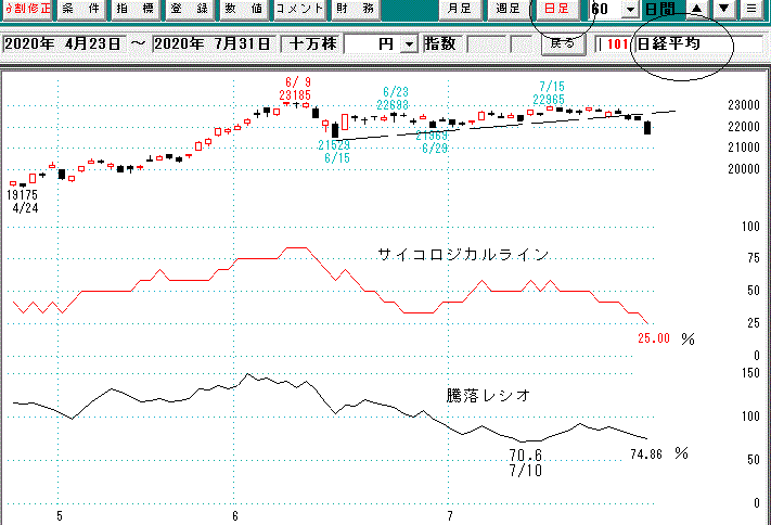 日経平均日足