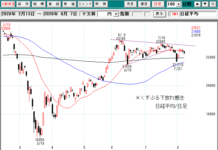 日経平均日足