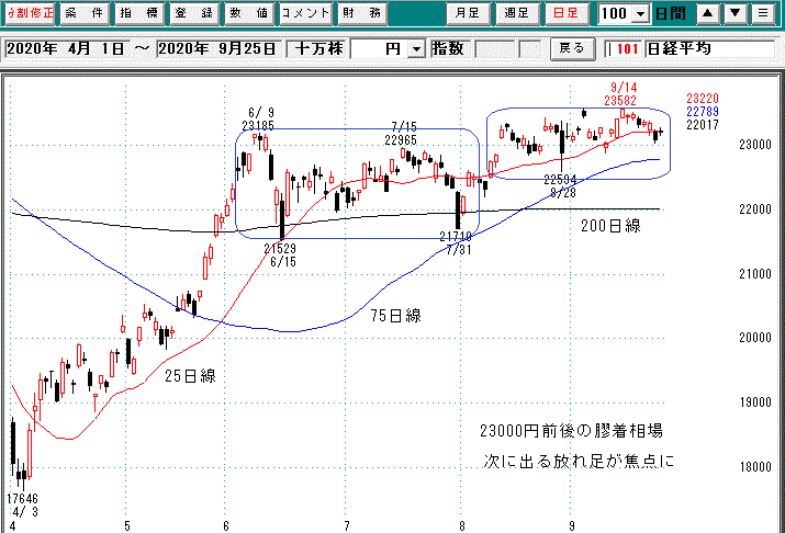 日経平均日足