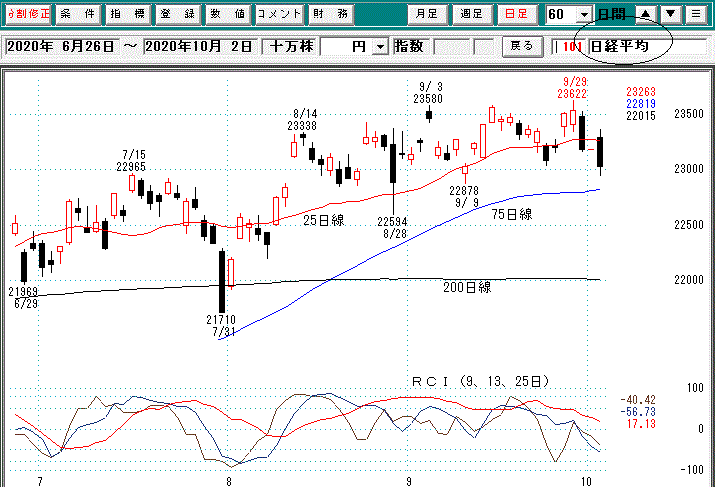 日経平均日足