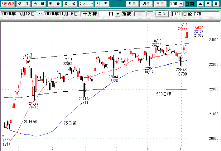 日経平均日足