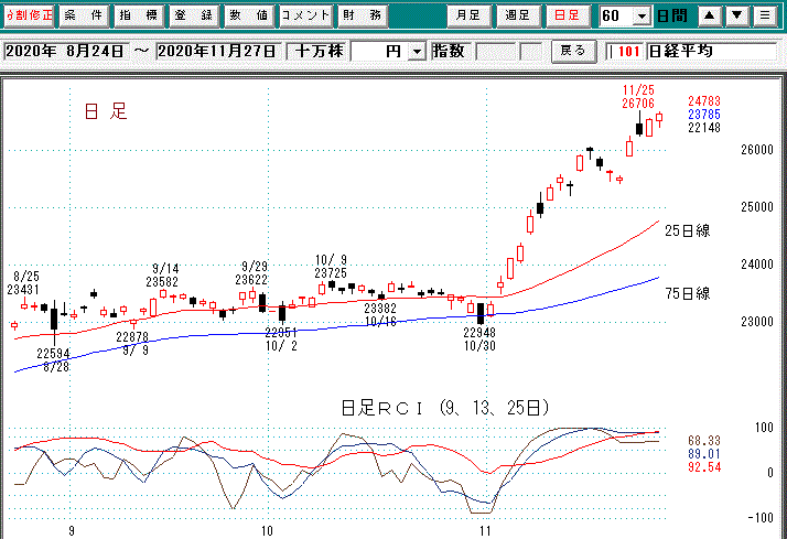 日経平均日足