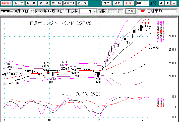 日経平均日足