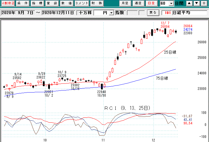 日経平均日足